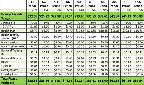 1st year sheet metal apprentice wages|sheet metal worker pay.